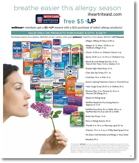 Claritin D 12 Hour Coupons in Bulgaria